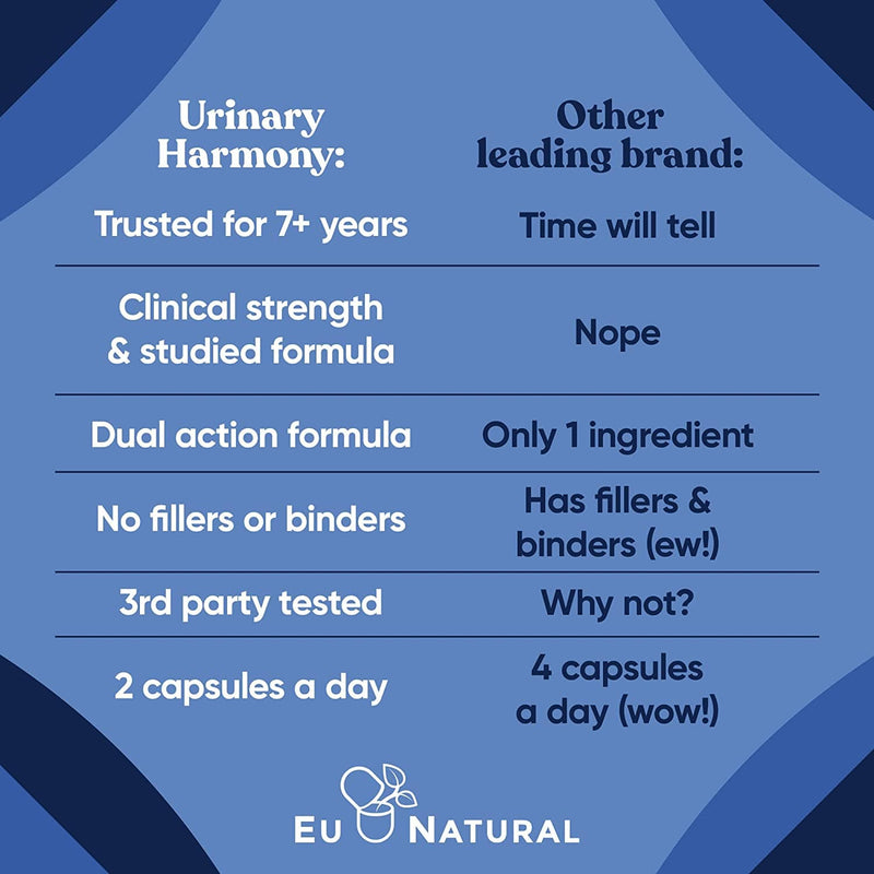 Eu Natural HARMONY Urinary Tract & Bladder Cleanse